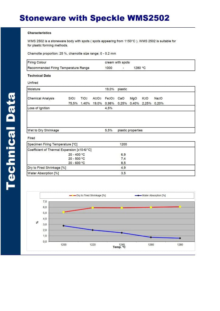Stoneware with Speckle WMS2502 (CREAM) Clay 10Kg Bag