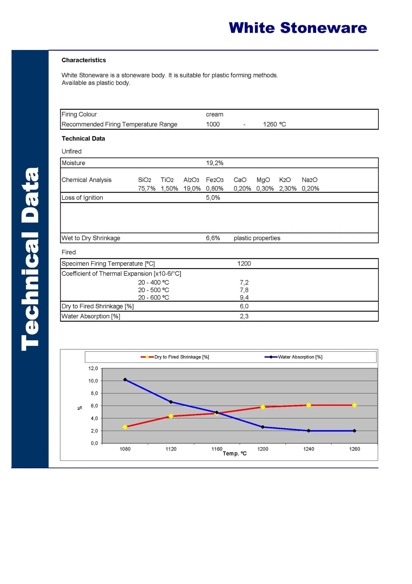 Atelier W - White Stoneware Clay 10Kg Bag