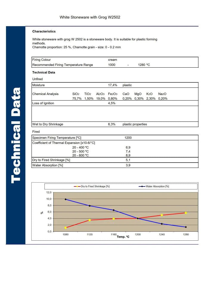 Atelier W 2502 - White Stoneware Clay with Grog 10Kg Bag